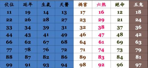 市話號碼吉凶|【市話吉凶】手機號碼怎麼看吉凶？快用「市話吉凶大全」查詢！。